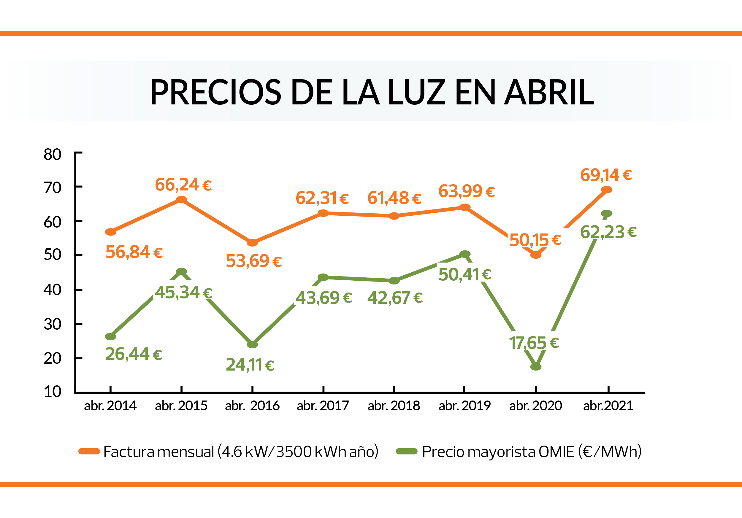 grafico_precios-luz-abril2014-abril2021